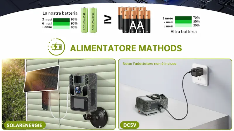 Recensione FKPCAM 4k solar wifi Fotocamera caccia 13 immagine come fototrappola alimentazione